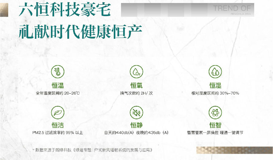 風華瓴著丨風華6#臻藏上新 全民營銷加碼升級